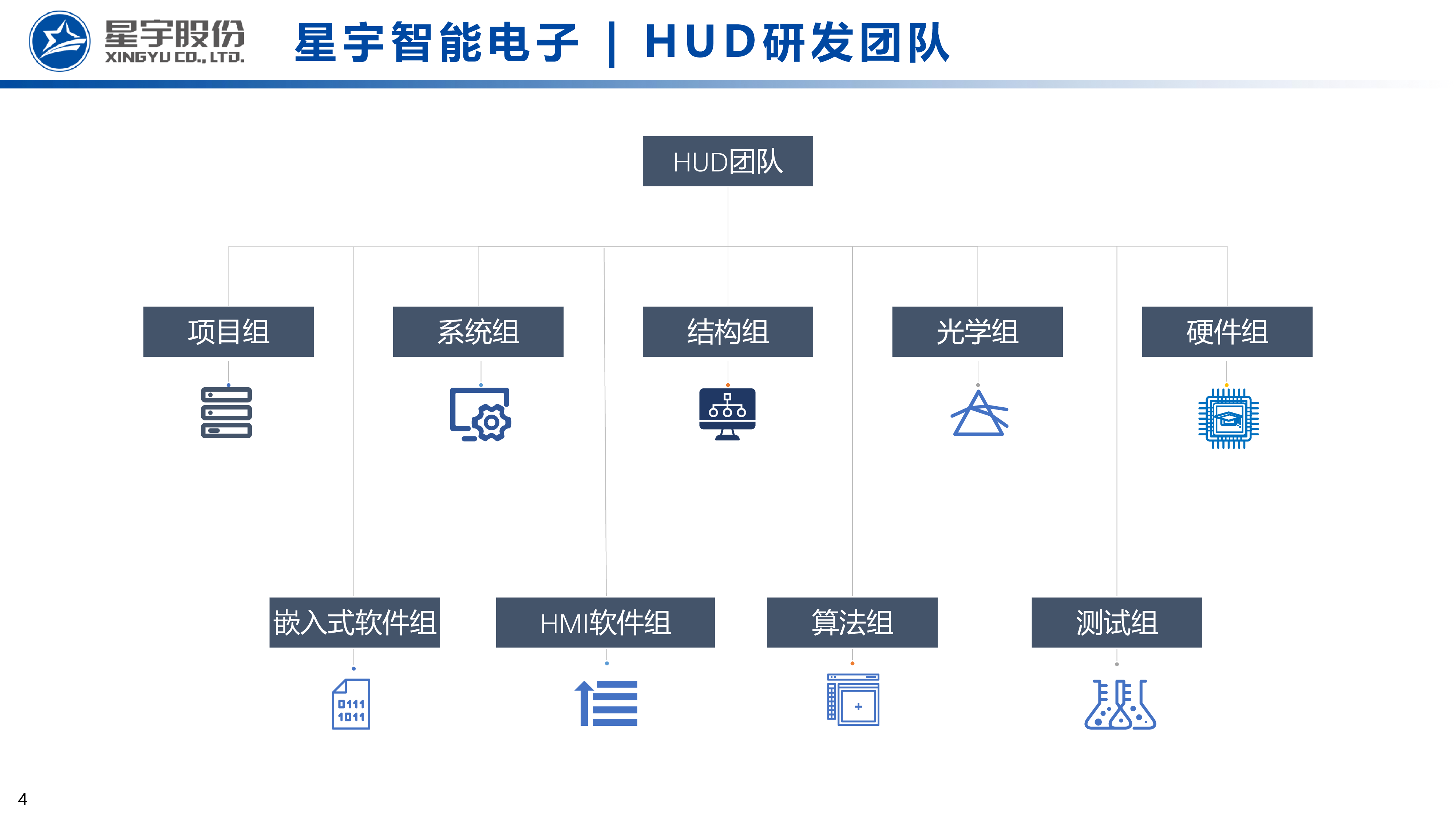 星宇车灯-ARHUD技术实现虚拟与现实世界的匹配与创新